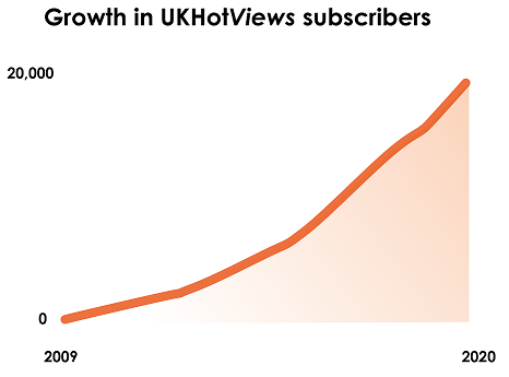 Growth_in_HV_Subscribers_resize